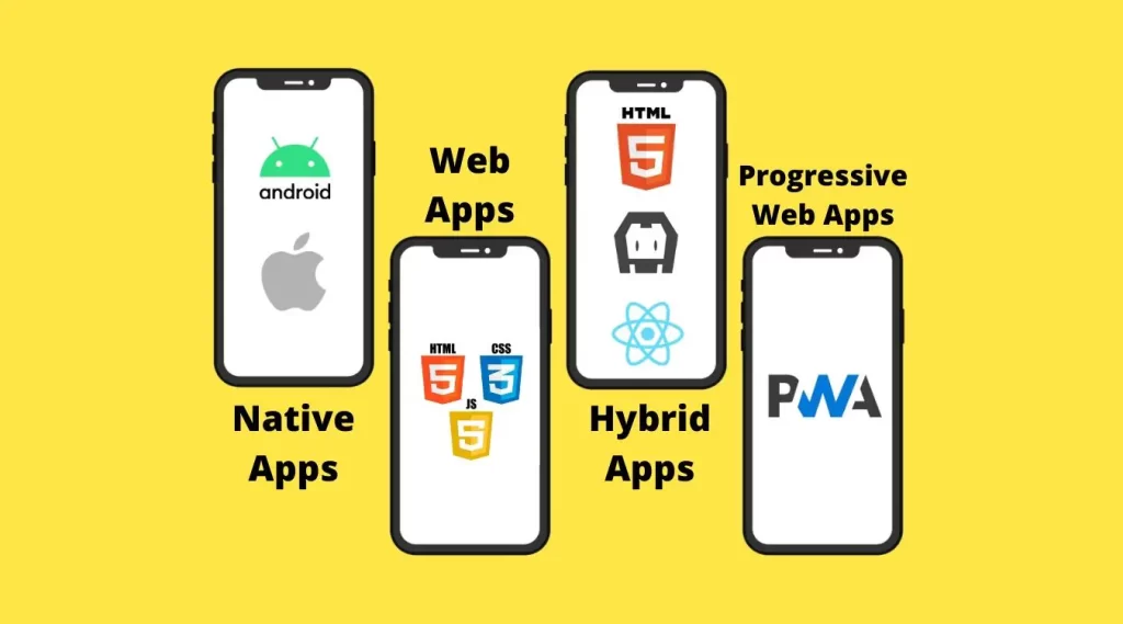 A Complete Guide on Different Types of Mobile Apps